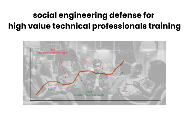 Social Engineering Defense for High Value Technical Professionals
